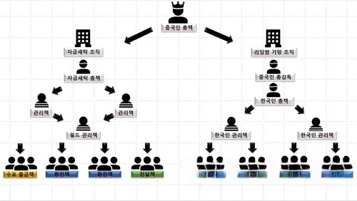 [해외투자사기] 캄보디아 리조트 통째로 빌린 '돼지도살 수법' 194억 사기
